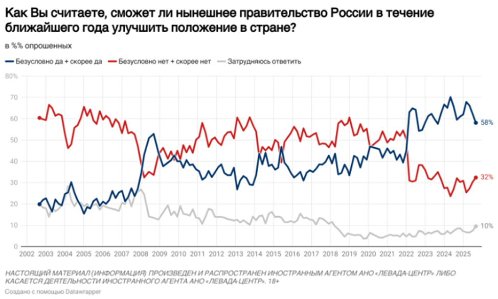 Chart_4.png
