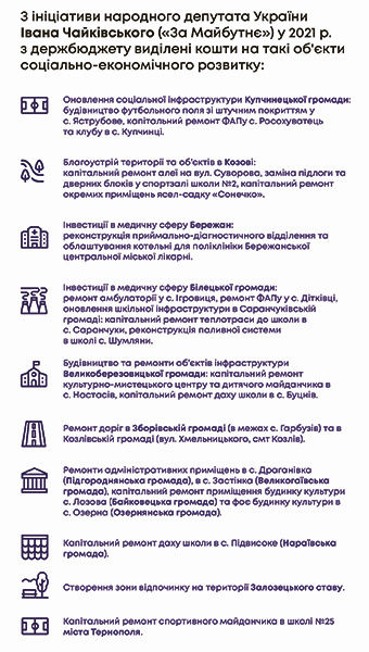 iнфографiка 1 3 газета 1