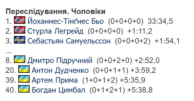 переслідування_гонка.jpg