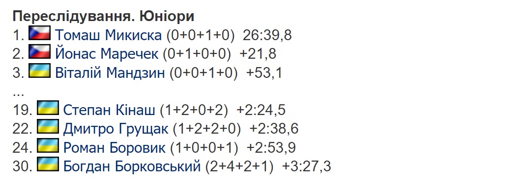 результати_гонки.jpg